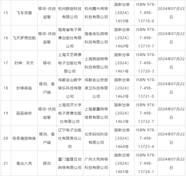 7月国产网罗游戏审批信息公布 《鬼谷八荒》手游版等