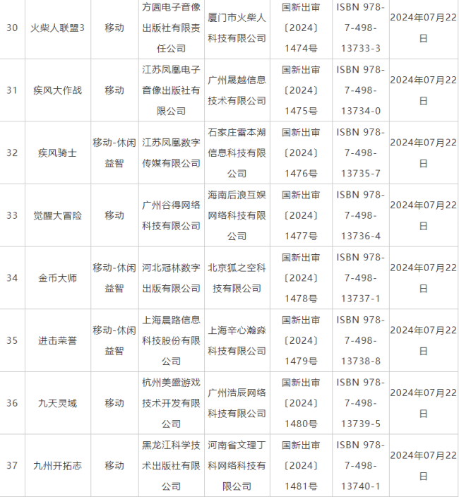 7月国产网罗游戏审批信息公布 《鬼谷八荒》手游版等