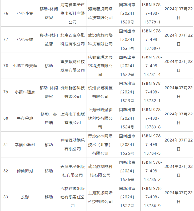 7月国产网罗游戏审批信息公布 《鬼谷八荒》手游版等