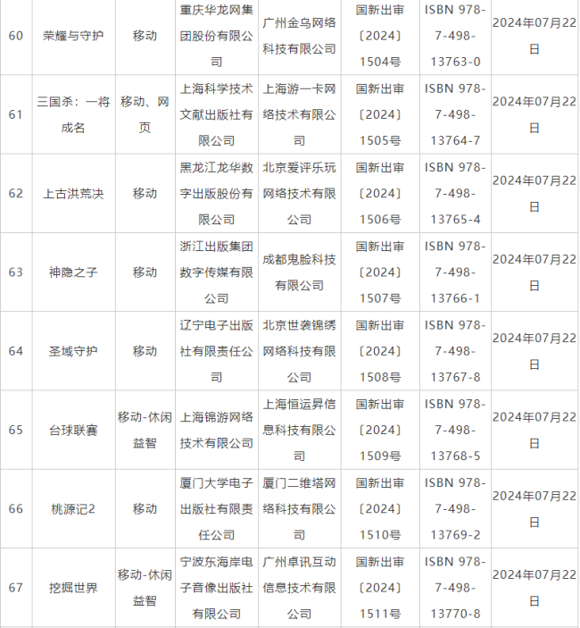 7月国产网罗游戏审批信息公布 《鬼谷八荒》手游版等