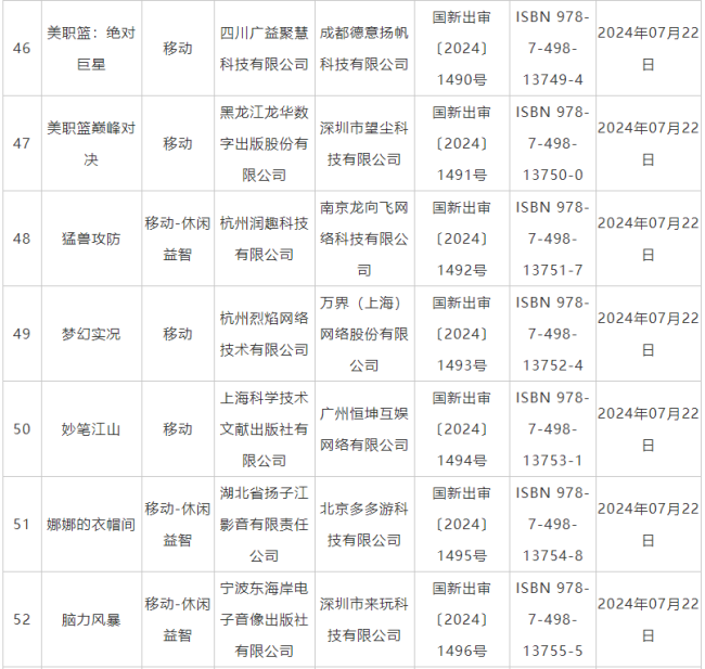 7月国产网罗游戏审批信息公布 《鬼谷八荒》手游版等