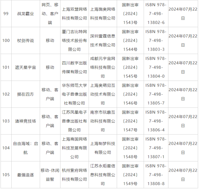 7月国产网罗游戏审批信息公布 《鬼谷八荒》手游版等