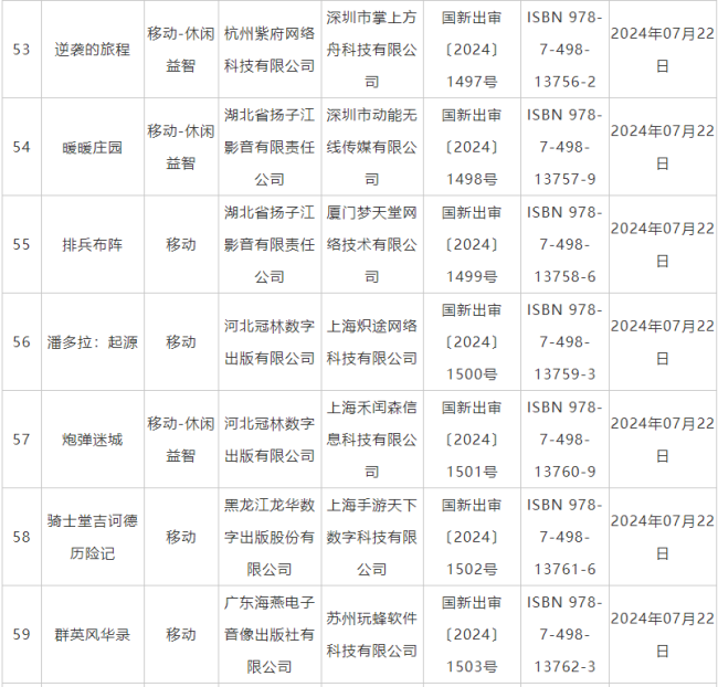 7月国产网罗游戏审批信息公布 《鬼谷八荒》手游版等