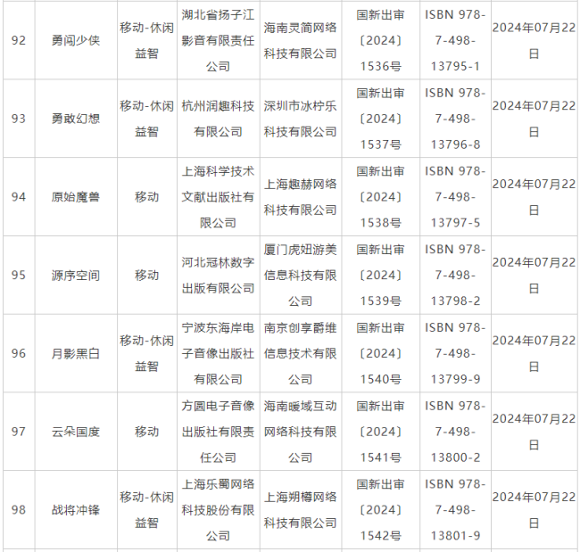 7月国产网罗游戏审批信息公布 《鬼谷八荒》手游版等