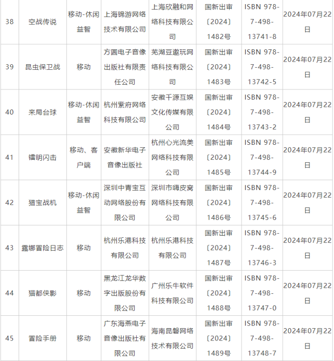 7月国产网罗游戏审批信息公布 《鬼谷八荒》手游版等