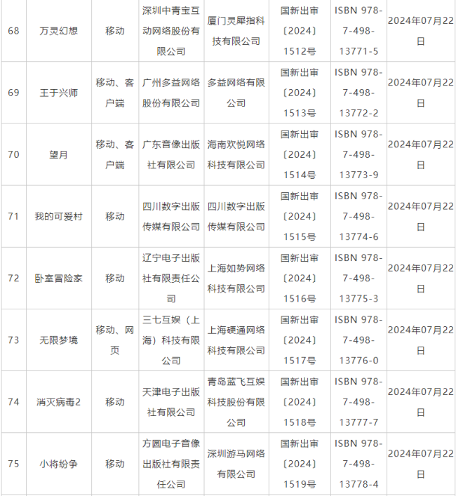 7月国产网罗游戏审批信息公布 《鬼谷八荒》手游版等