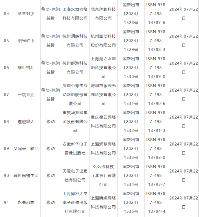 7月国产网罗游戏审批信息公布 《鬼谷八荒》手游版等