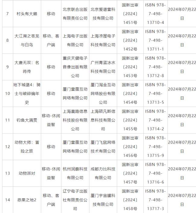 7月国产网罗游戏审批信息公布 《鬼谷八荒》手游版等