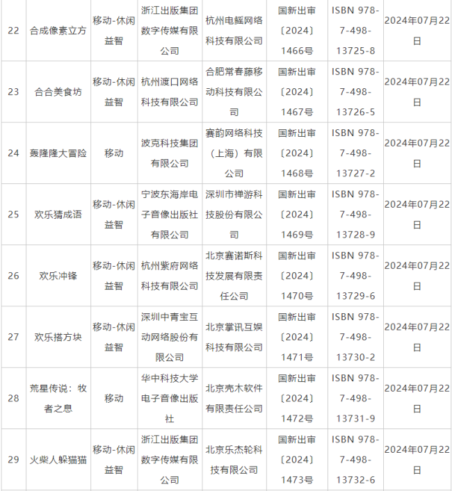 7月国产网罗游戏审批信息公布 《鬼谷八荒》手游版等