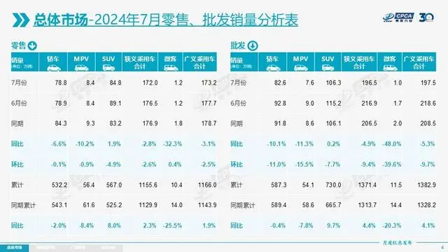 渗入率打破50%却解脱不了内燃机，这才是新动力最大的悼念